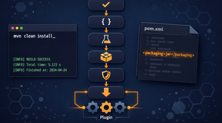 Ciclo de vida de compilación de Maven