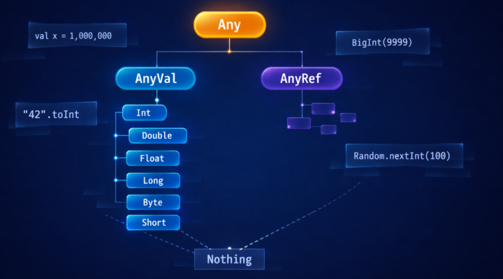 Manejo de números en Scala